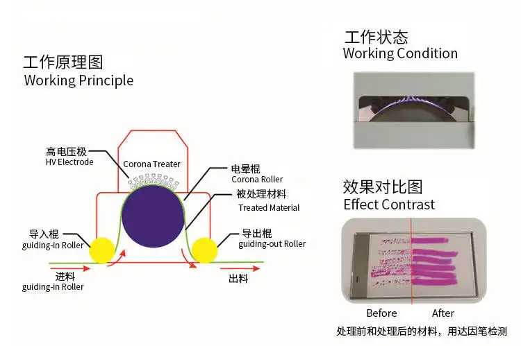 【小科普】印刷膜類(lèi)為何需要電暈處理？